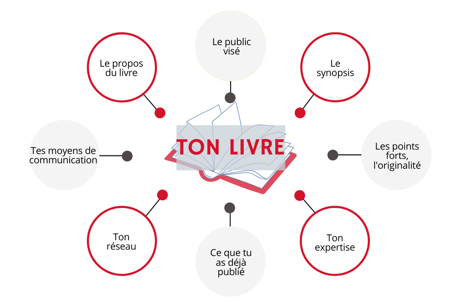 Comment écrire un recueil de poèmes : mode d'emploi